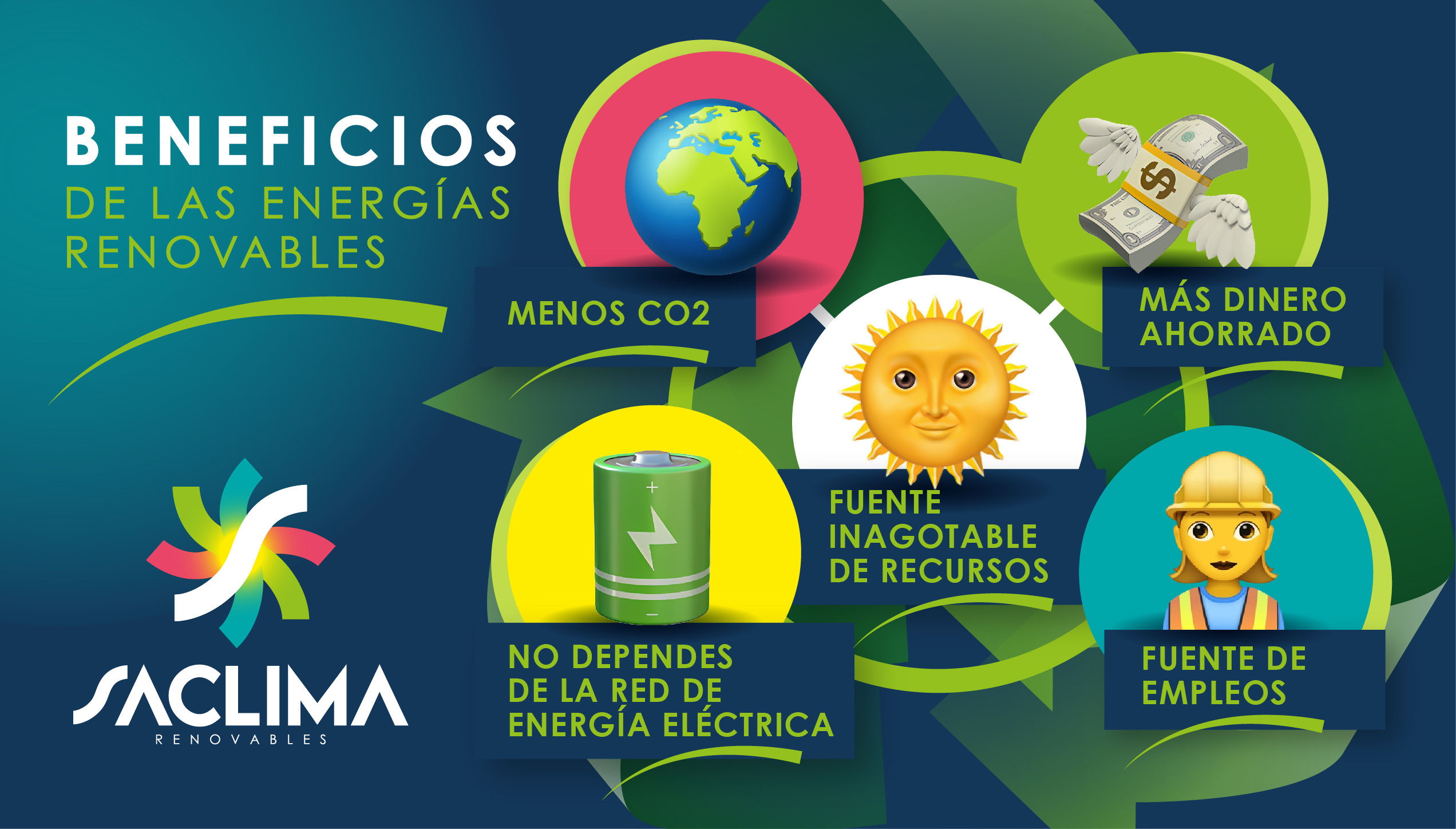 5 Beneficios de las Energías Renovables